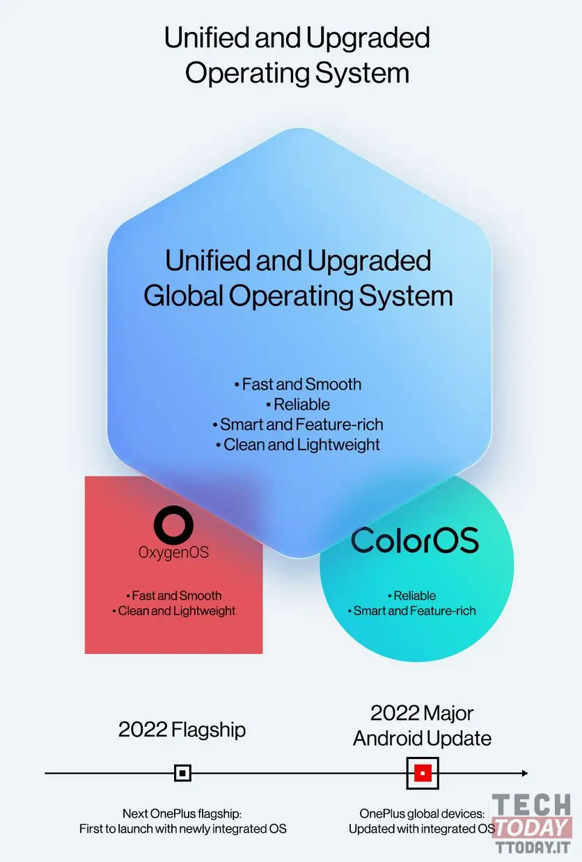 oneplus gibt Oxygenos-Änderungen bekannt