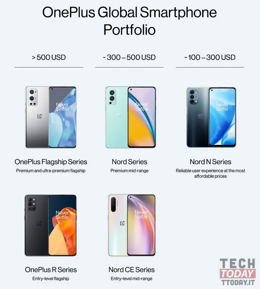 oneplus: modelli global per smartphone
