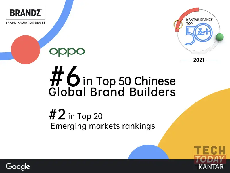 oppo nella top 10 delle migliori aziende al mondo