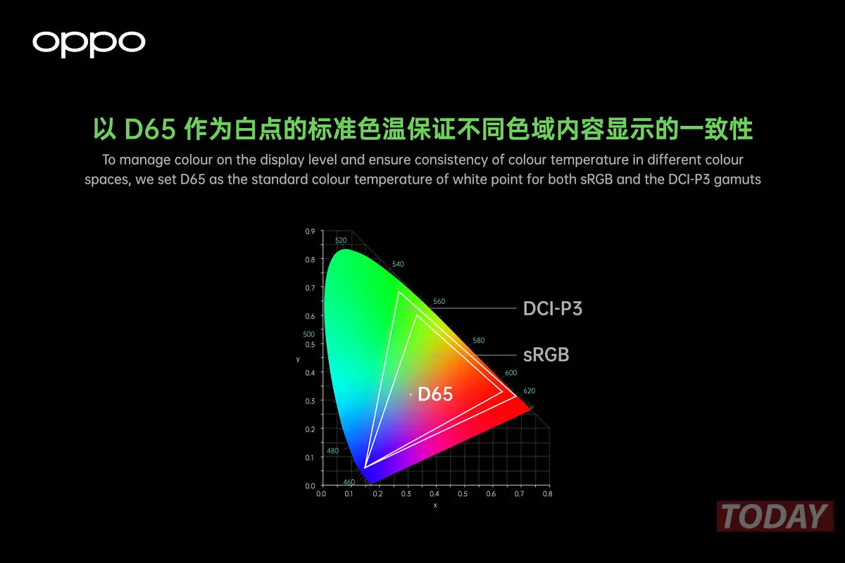 La serie Oppo Find X3 verrà lanciata nel 2021 con supporto del colore a 10 bit end-to-end