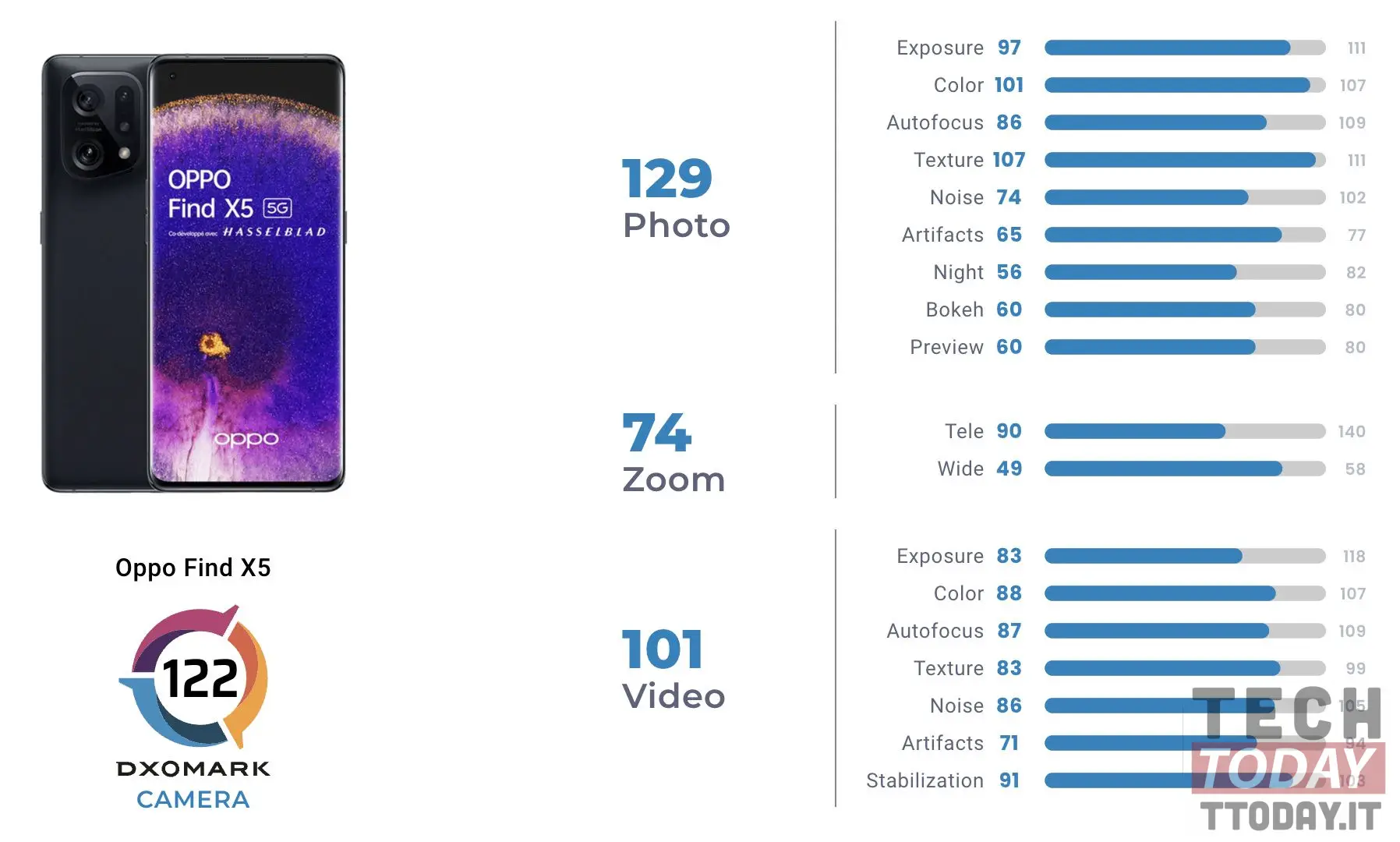 oppo vind x5 dxomark-foto