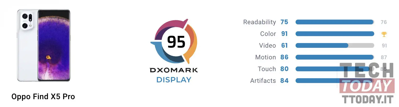 oppo find x5 pro display dxomark