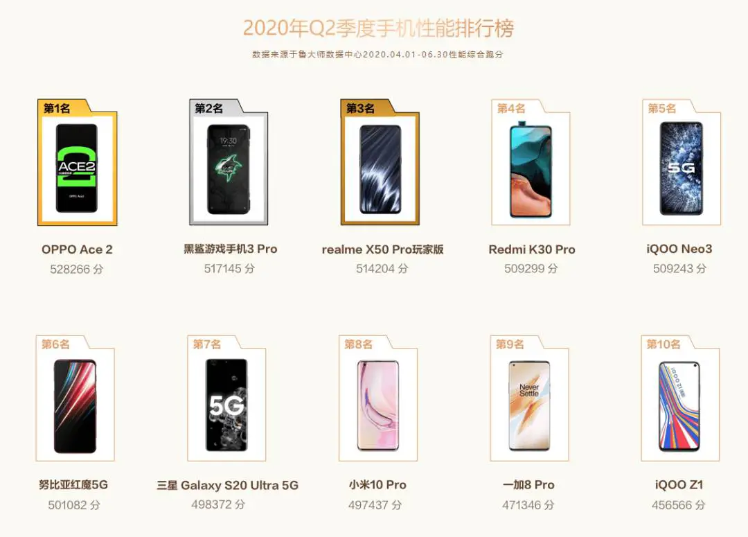 oppo master lu