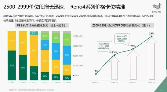 oppo reno 4 e 4 pro specifiche