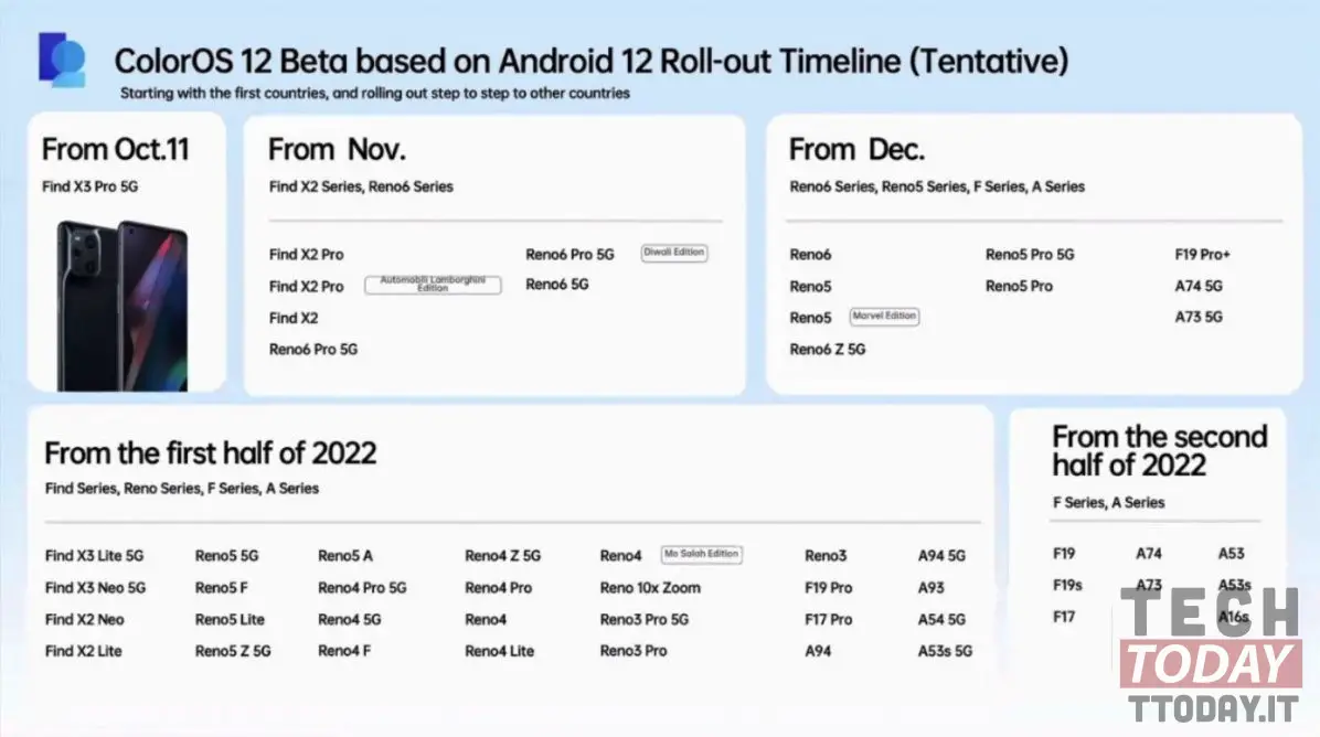 lista ufficiale oppo che si aggiorneranno a coloros 12