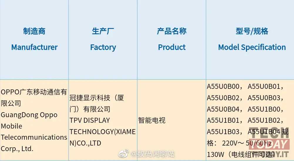 oppo tv certificazione