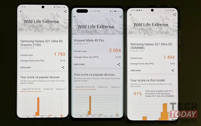 performance google tensor su pixel 6