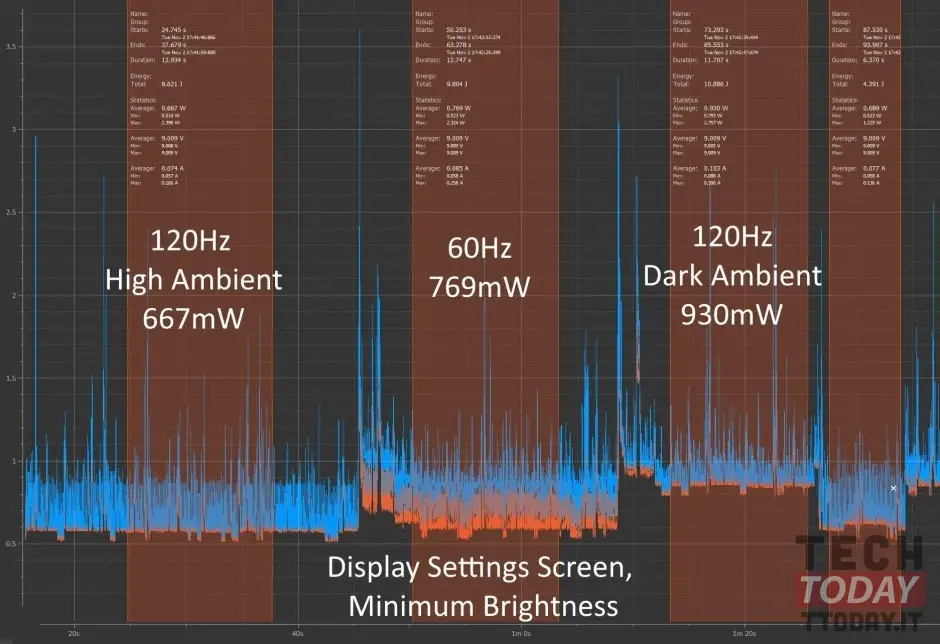 pixel 6 pro: consumo batteria eccessivo a 60 hz