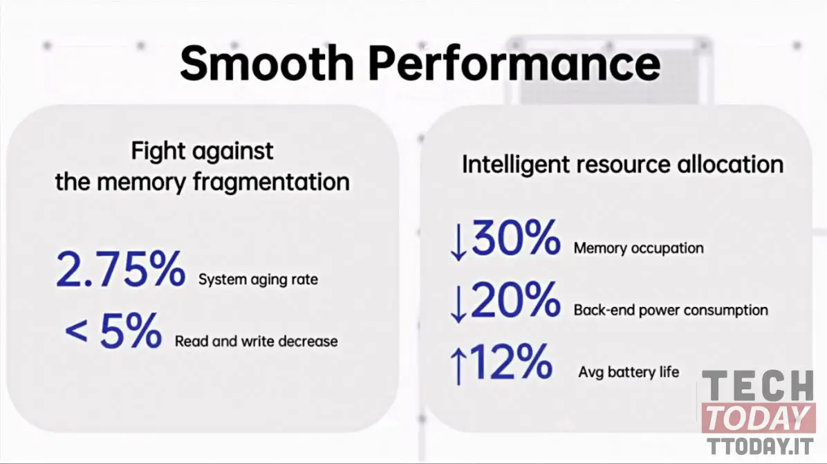 coloros 12 : voici les performances des smartphones oppo