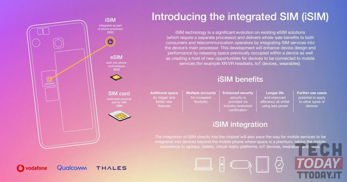 qualcomm prepara la sim integrata nel processore chiamata isim