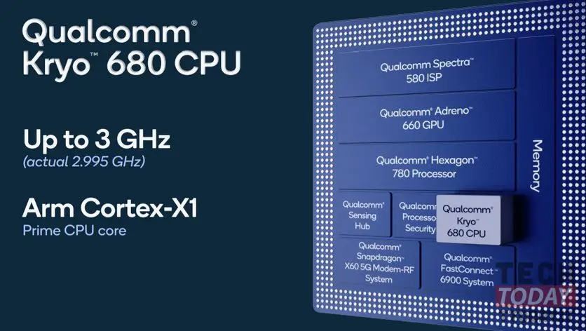 qualcomm snapdragon 888+