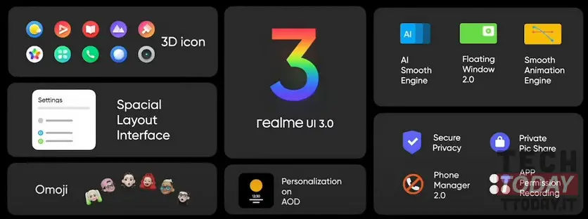 realme ui 3.0 amptelik: koppelvlakbesonderhede met Android 12
