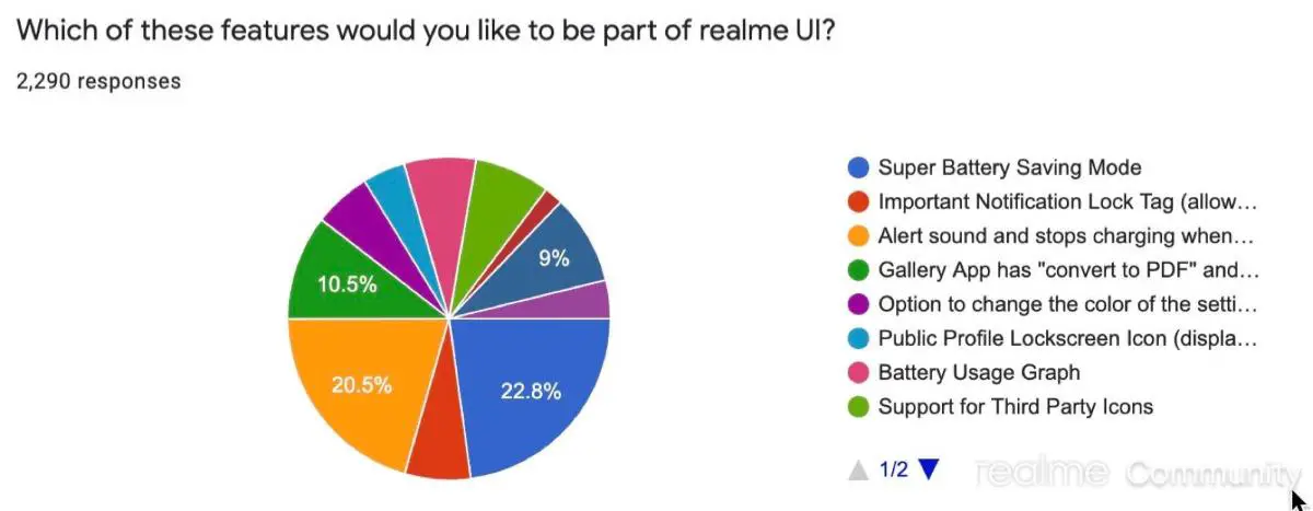 realme ui विशेषताएं जो भविष्य में पेश की जाएंगी
