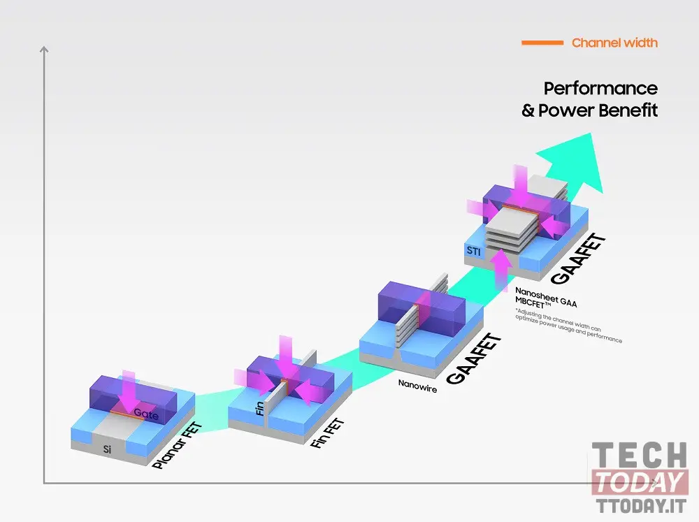 Επεξεργαστές samsung 3nm