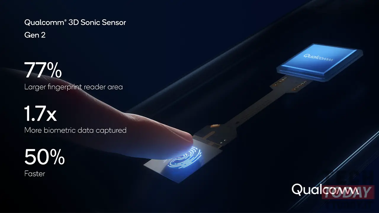 3D Sonic Sensor Gen 2 il nuovo lettore di impronte digitali ad ultrasuoni di Qualcomm