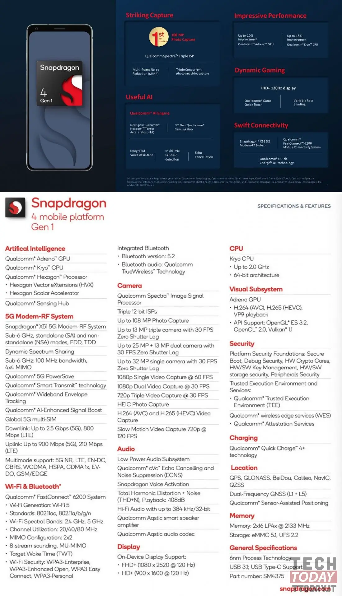 snapdragon 4 Jan 1 official