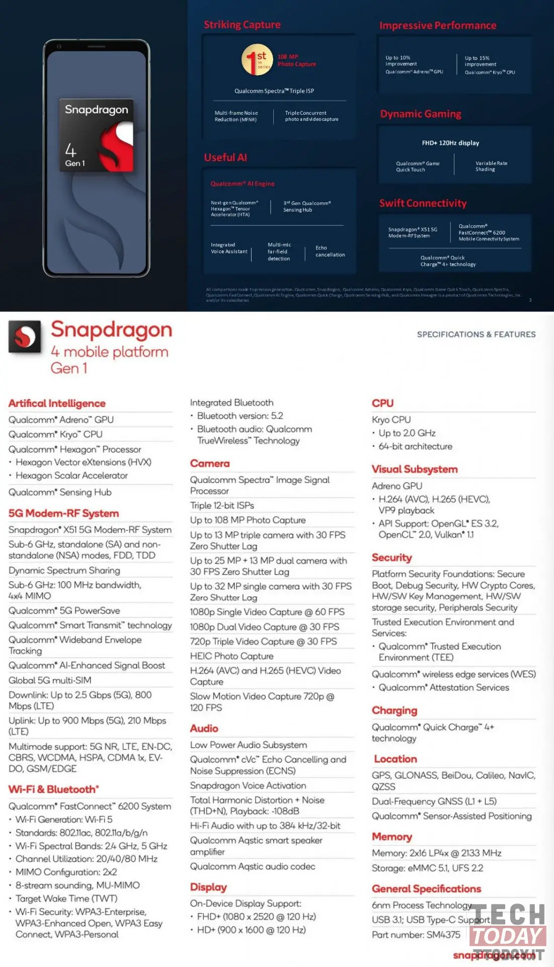 snapdragon 4 gen 1 ufficiale