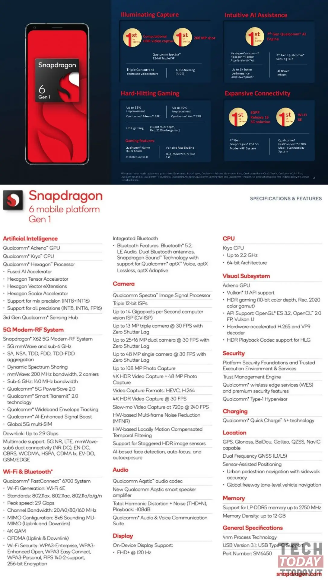 snapdragon 6 Jan 1 official