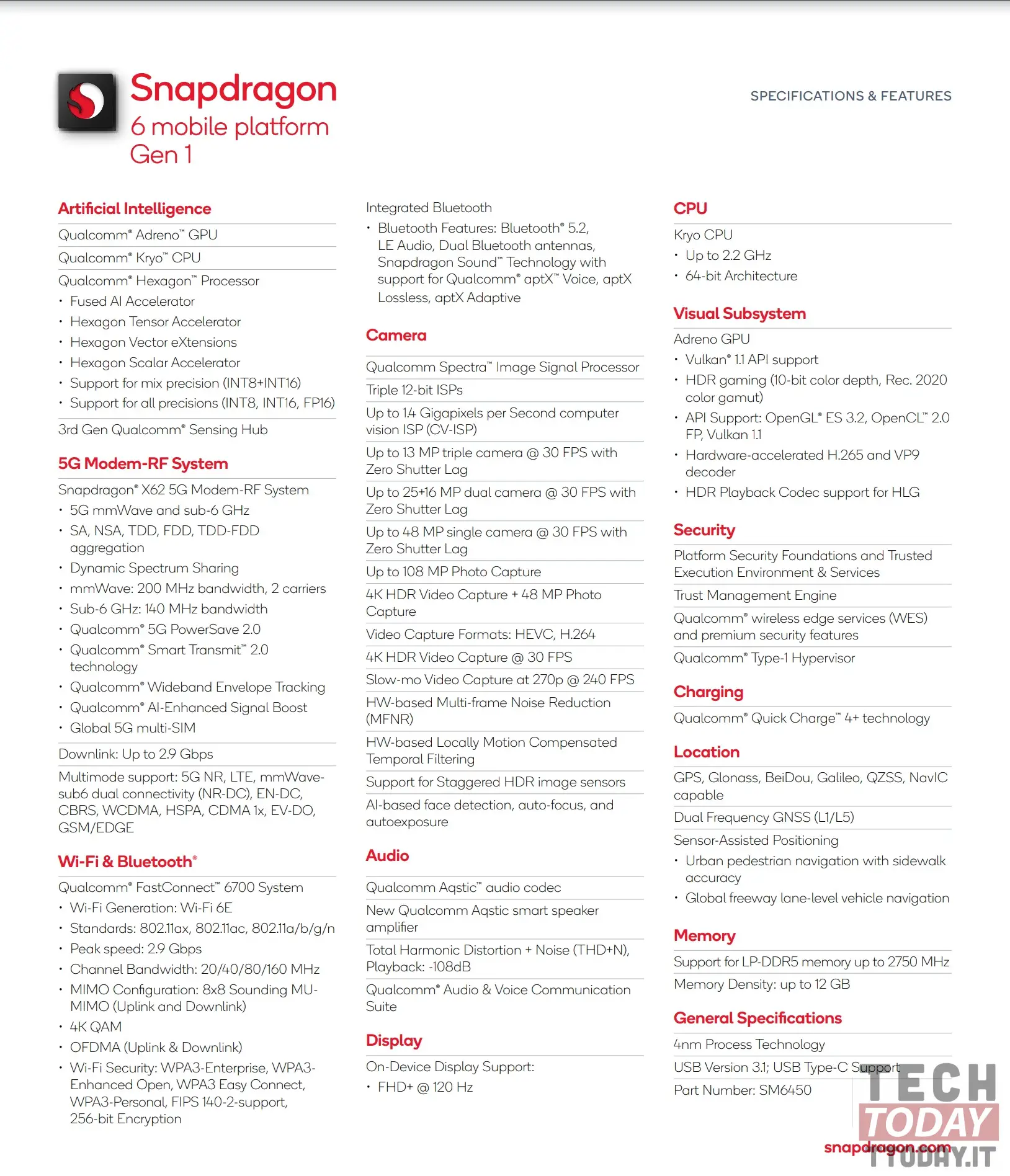 specifiche snapdragon 6 gen 1