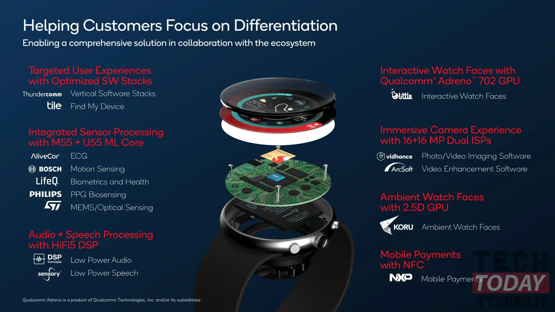 snapdragon w5 gen 1: soc per smartwatch