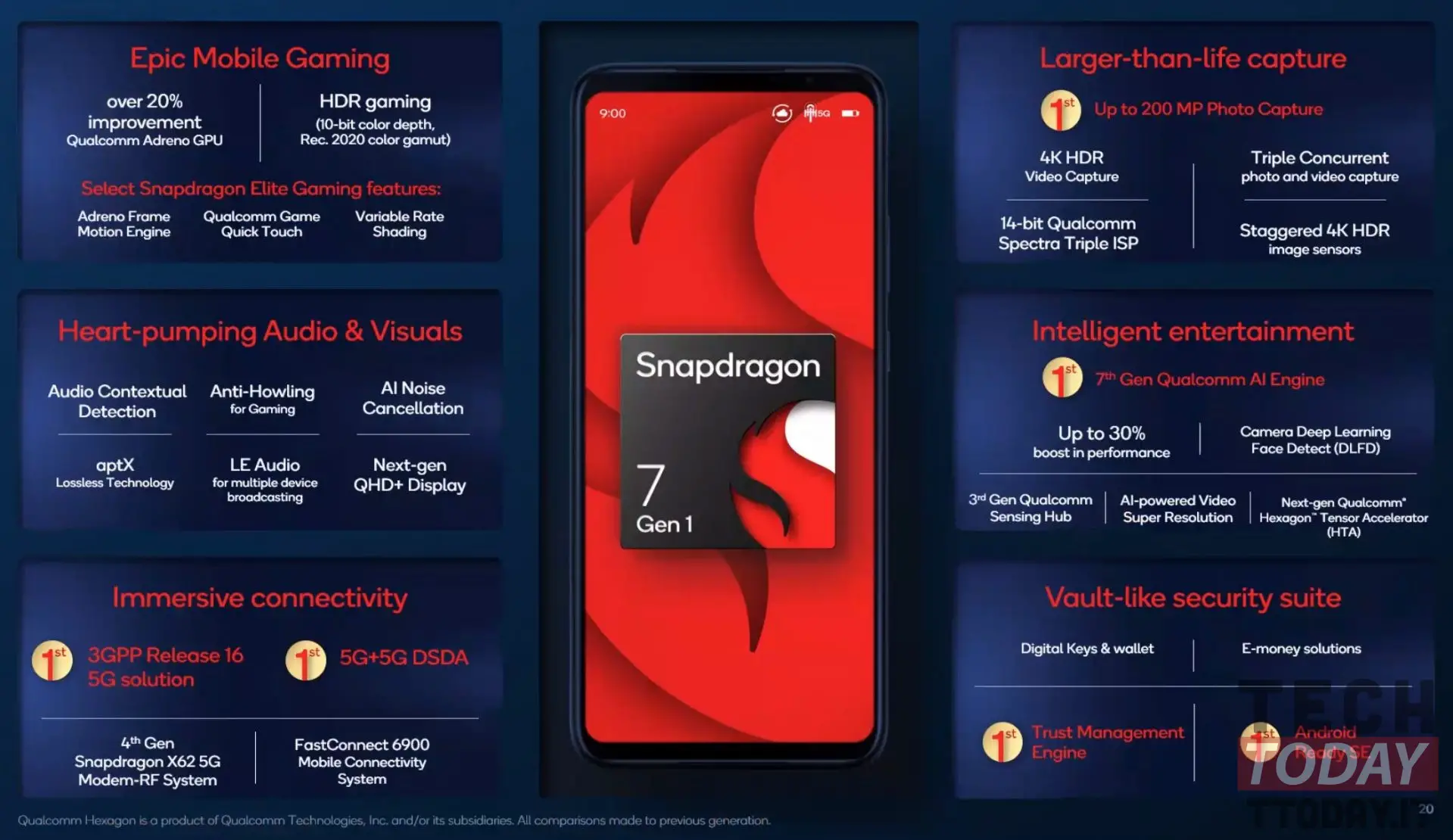 snapdragon 7 gen 1 ufficiale