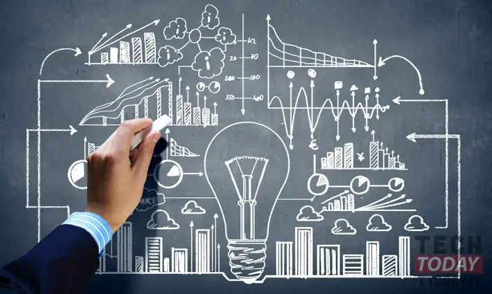 beste tegnologie maatskappye