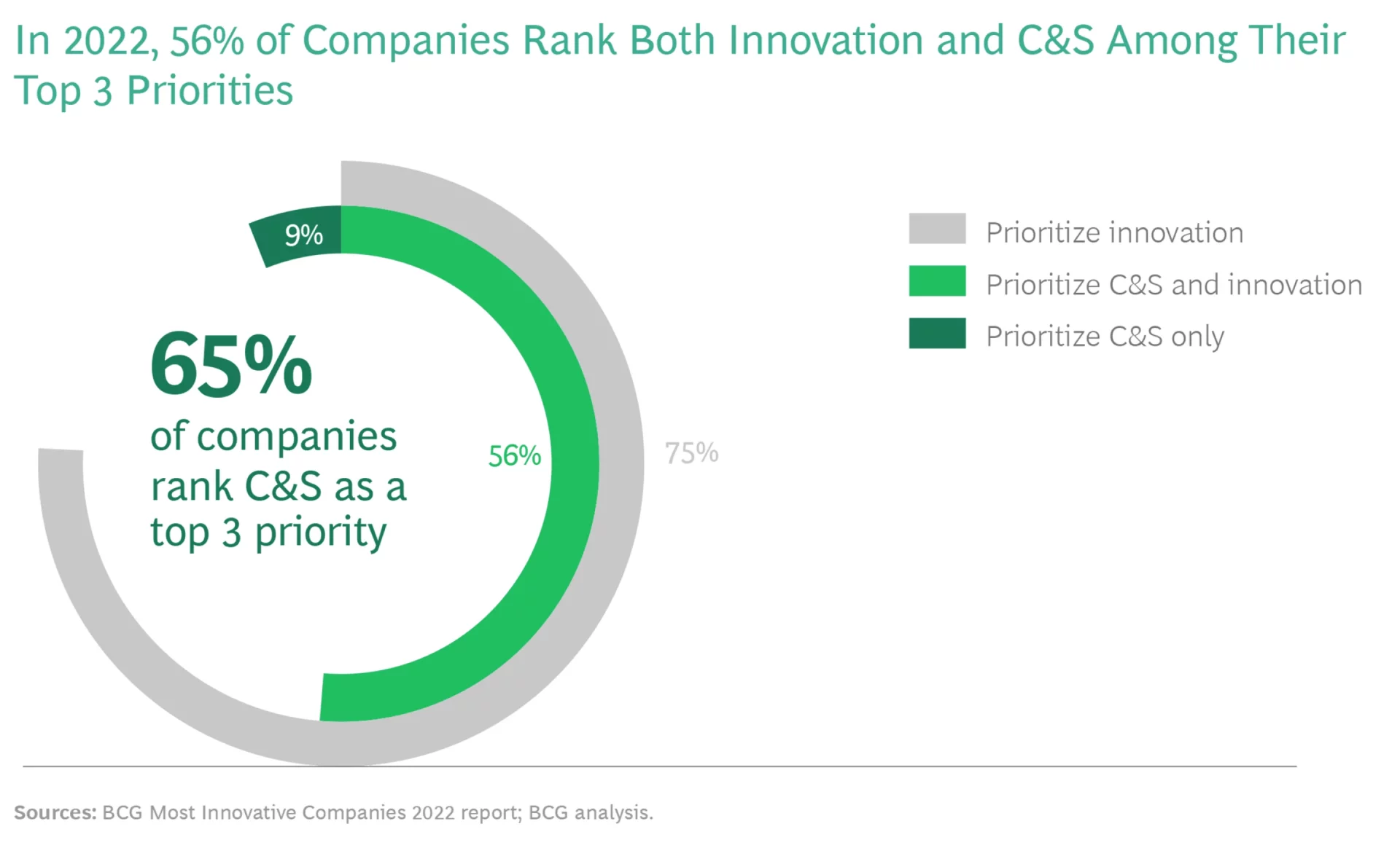 beste tegnologie maatskappye