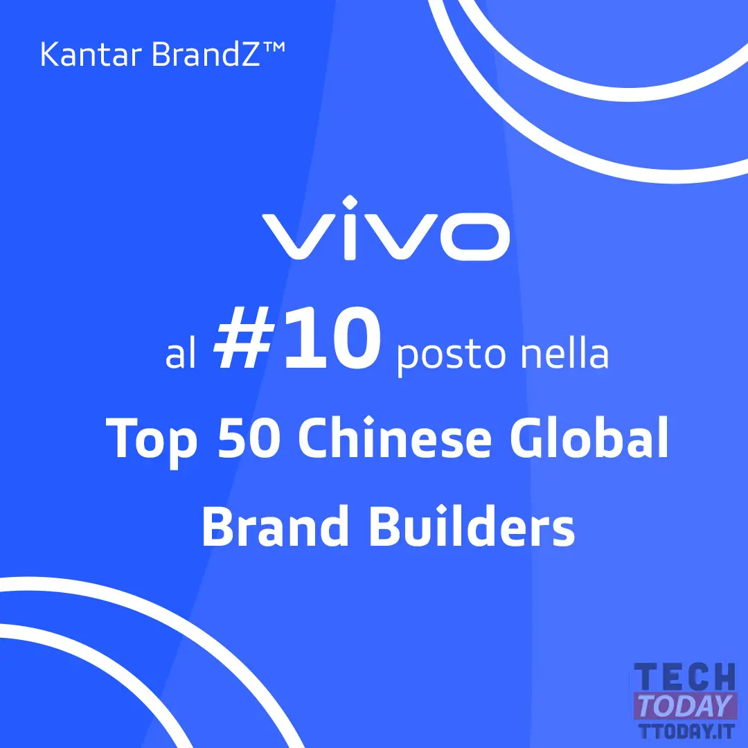 vivo 10 perusahaan terbaik di dunia