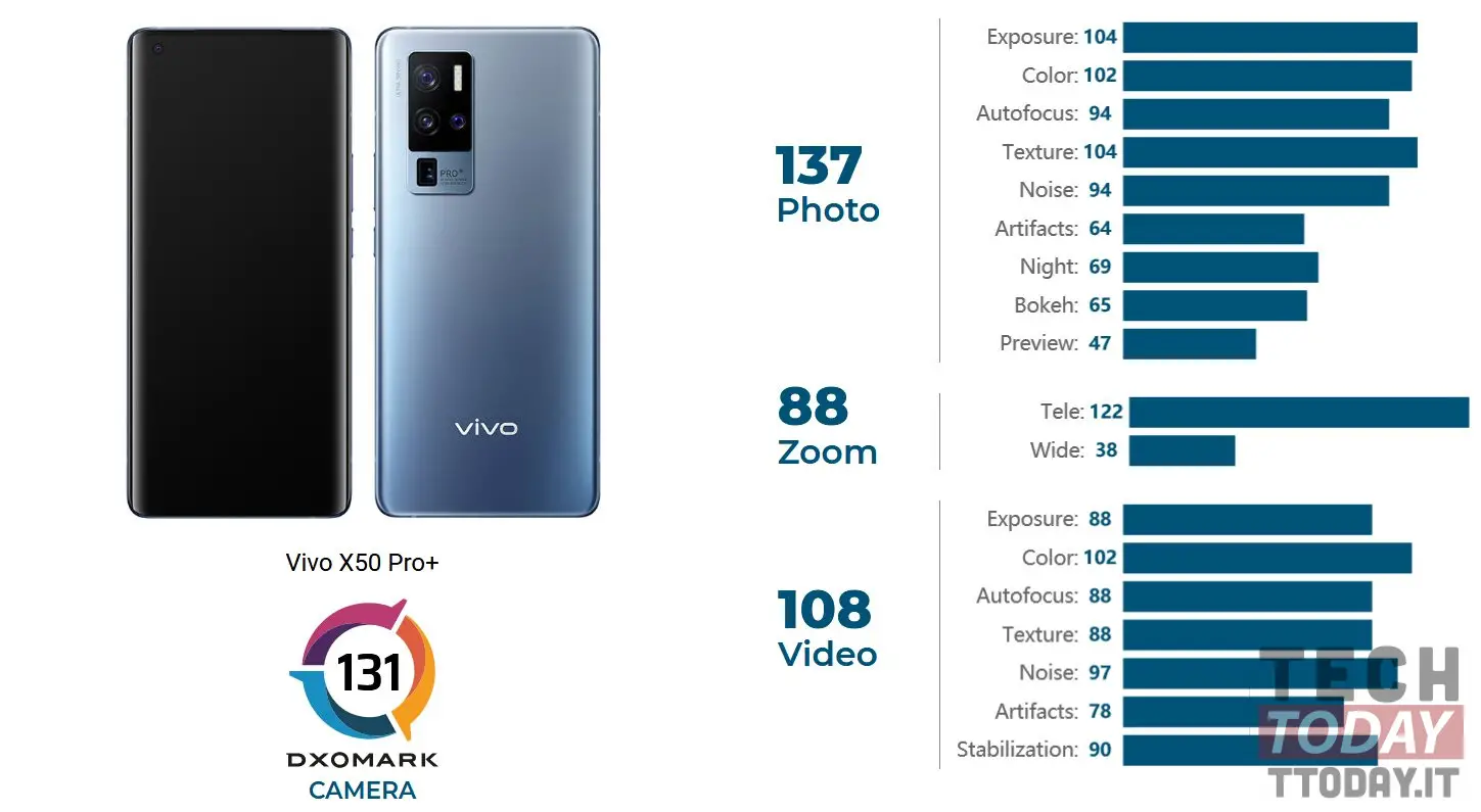 vivo x50 pro plus dxomark