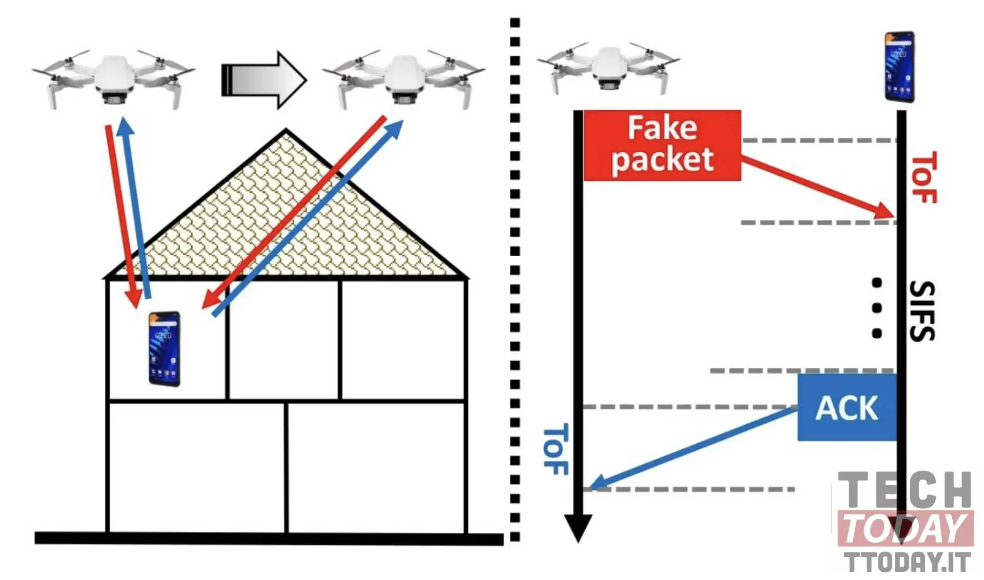 vulnerabilità wifi wi-peep