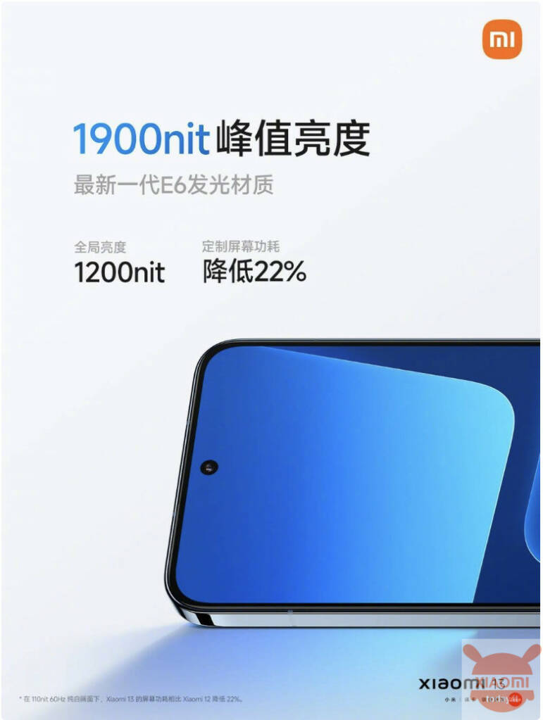 the screen brightness of xiaomi 13 is 1900 nits