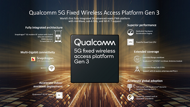 Qualcomm Fixed Wireless Access Platform Gen 3