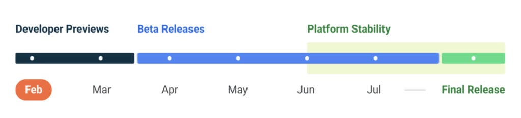 android 14 prima build roadmap