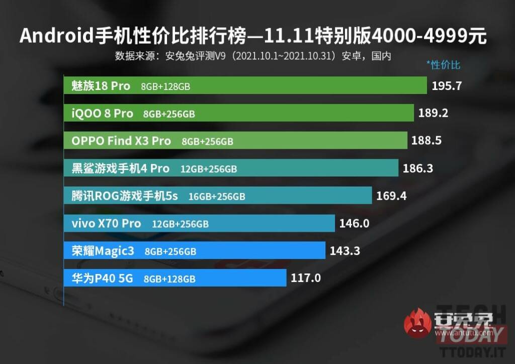 meizu ha i migliori smartphone in rapporto qualità prezzo