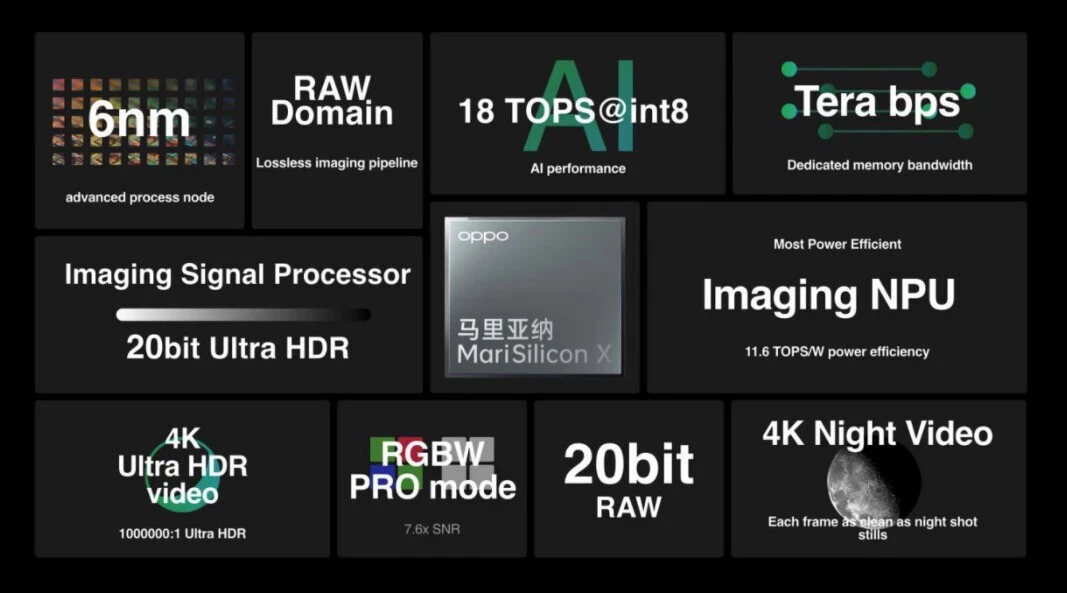 Oppo Marisilizium-Prozessor