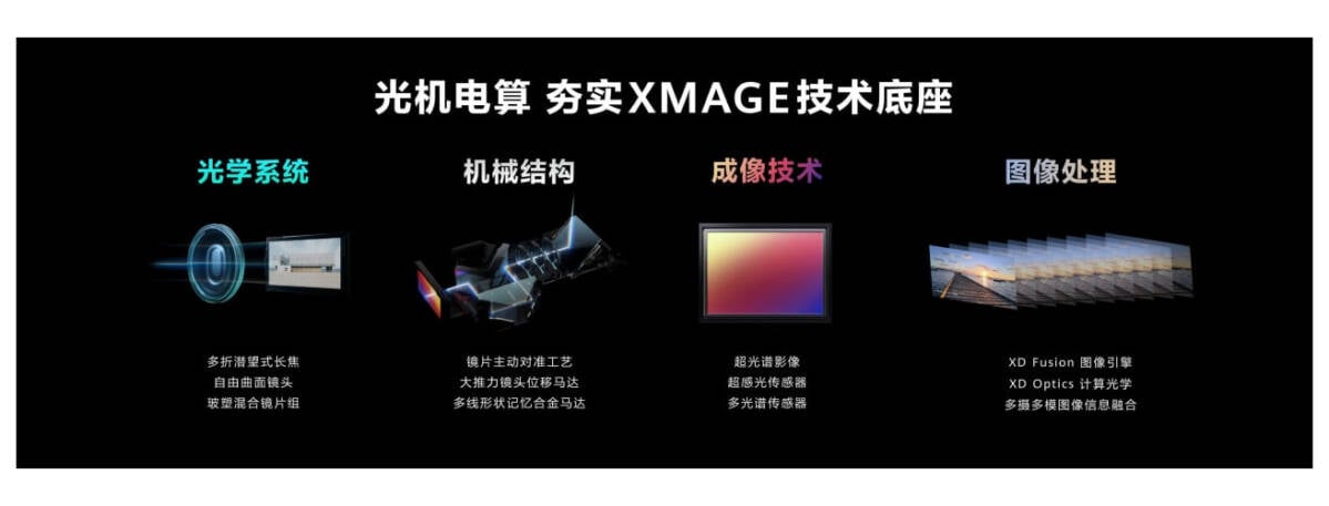 XMAGE 2.0 detail