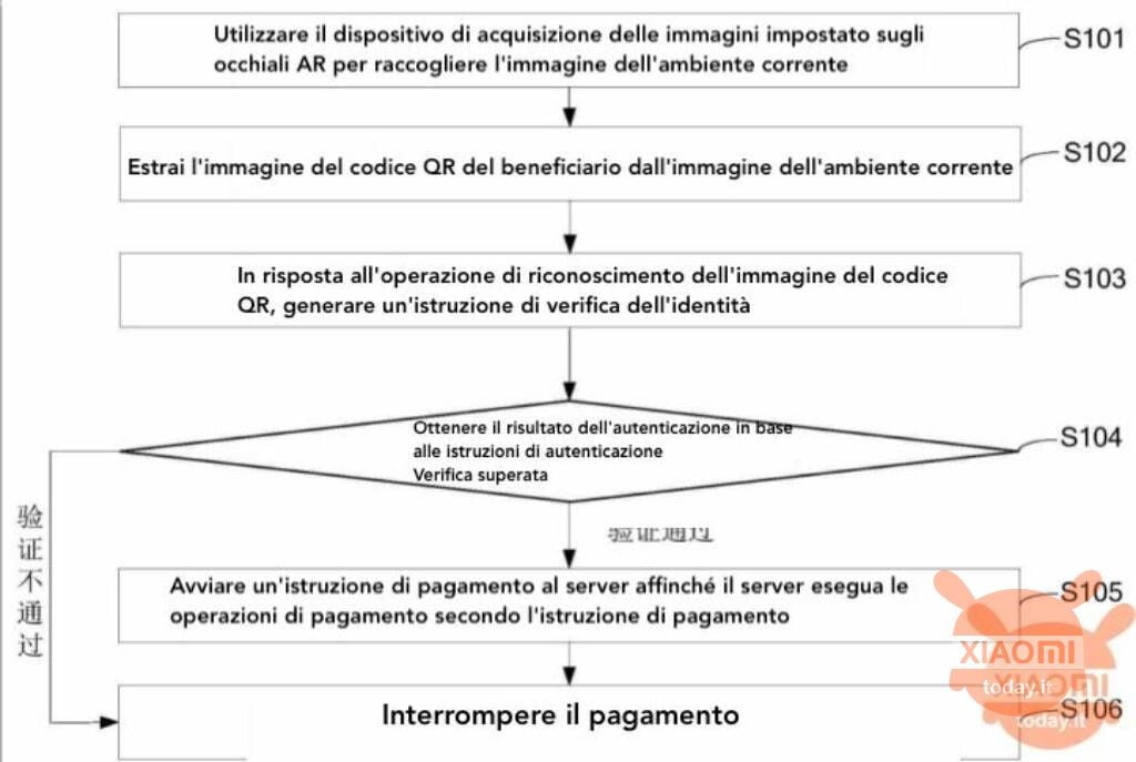 xiaomi occhiali ar per pagamento qr