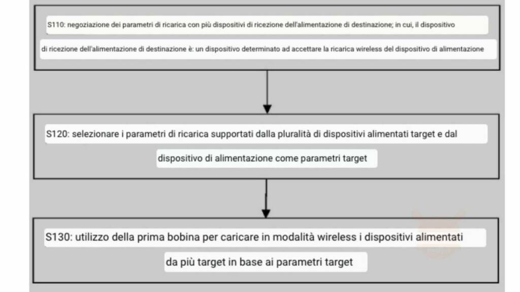 xiaomi wireless charging plus devices simultaneously_1