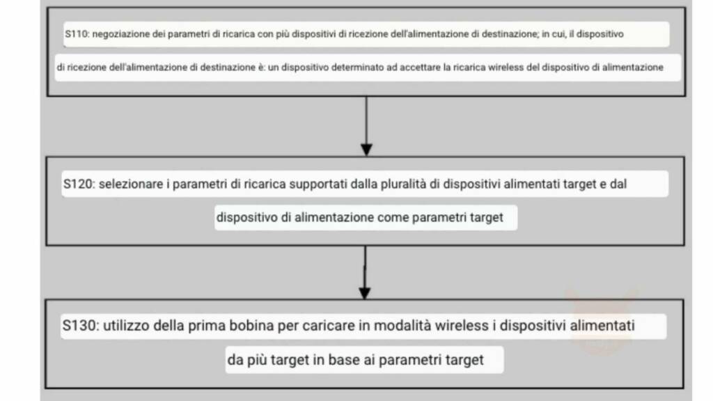 xiaomi ricarica wireless più dispositivi contemporaneamente_1