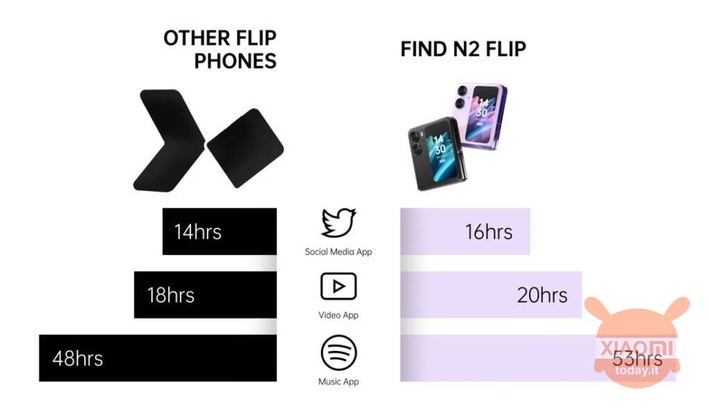 OPPO Trouver N2 Flip