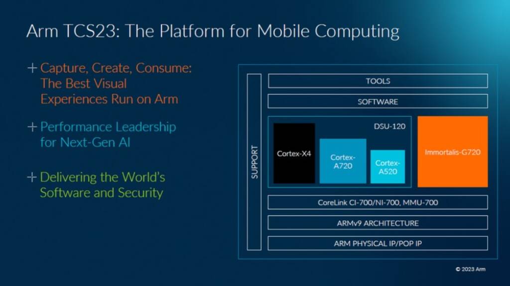 MediaTek Dimensity 9300