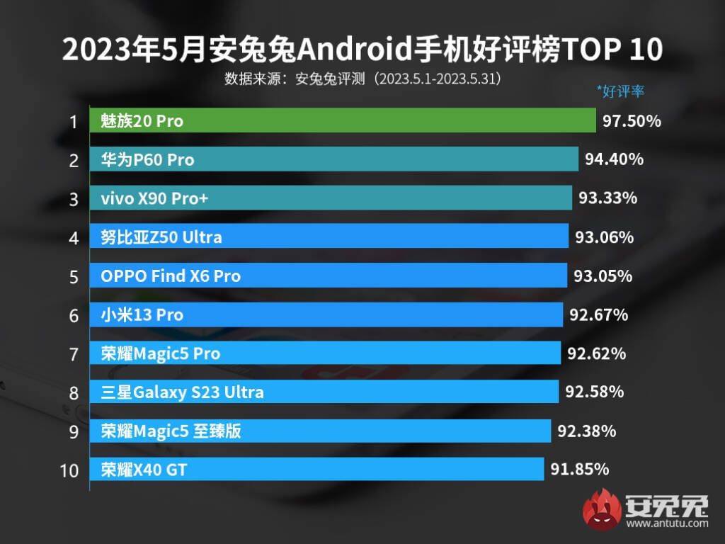 smartphone più graditi