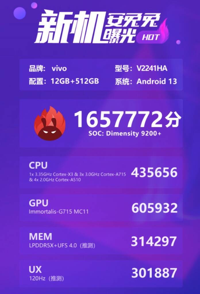 Vivo X90s antutu mediatek dimensity 9200+