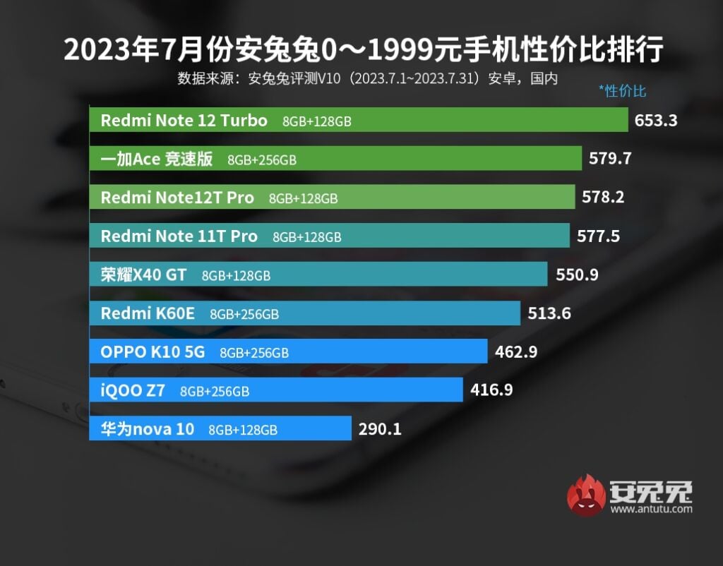 το καλύτερο smartphone