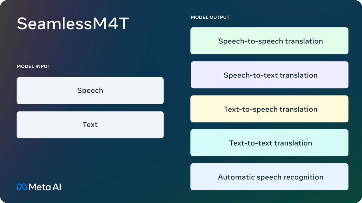 meta seamlessm4t