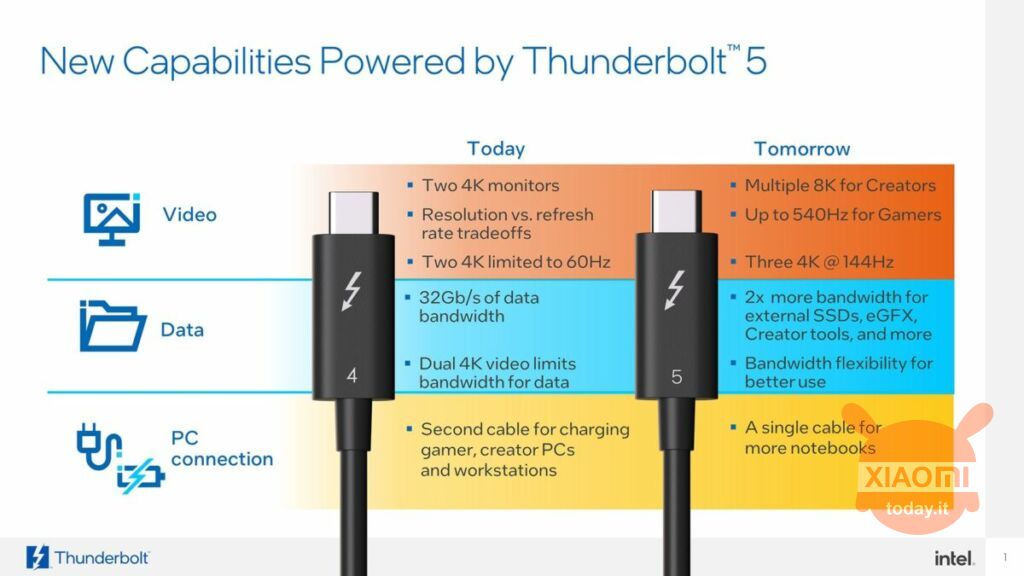 thunderbolt 5