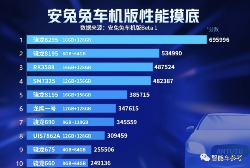 Xiaomi-Auto