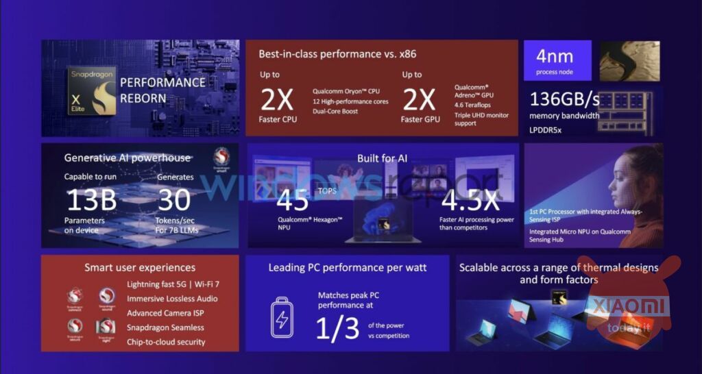 tabella specifiche tecniche qualcomm snapdragon x elite