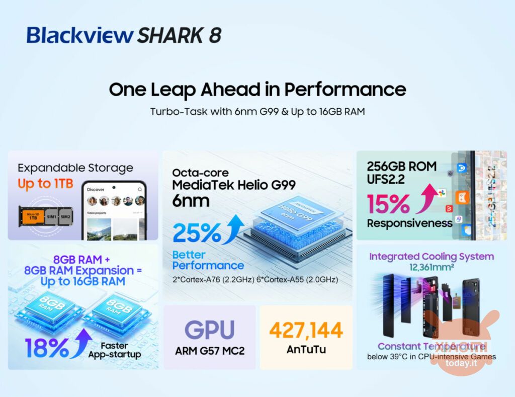 Blackshark 8 performance