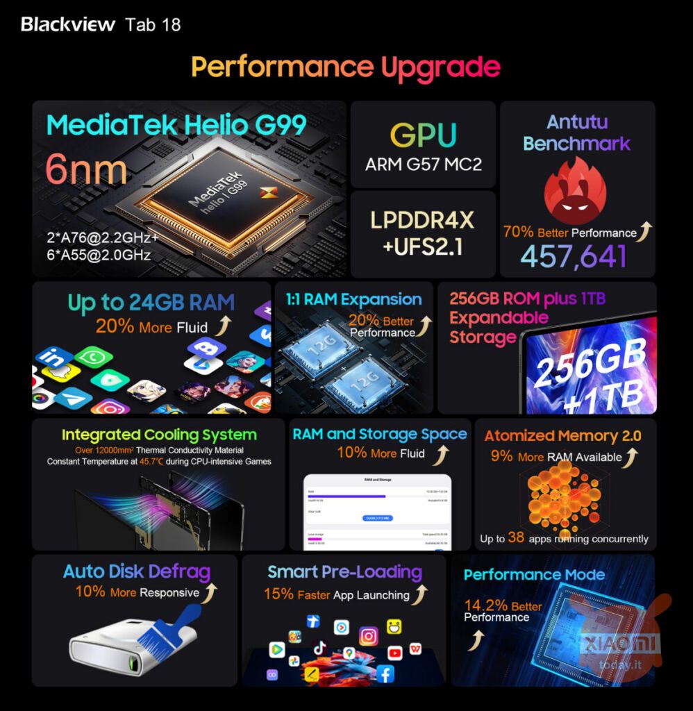 Blackview Tab 18 performance